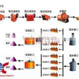 Lead Zinc Ore Extraction Processing thumbnail-1