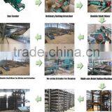 Drying Chamber for Good Quality Brick Making Plant thumbnail-4