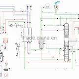 Air Separation Unit---low Pressure & Energy Savving thumbnail-2