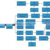 Food Waste Disposal Plant /Food Waste Composting Plant thumbnail-6