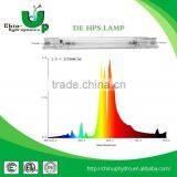 Hydroponics Growing Kit 1000w Aluminium Light Reflector/ Hps Reflector Lamps 1000w/ 1000w Grow Light Kit thumbnail-4