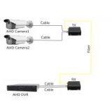 Cheap Outdoor 720P 1080P AHD Video Fiber Converter for CCTV Surveillance System Without Delay,20KM,FC/LC/ST/FC Fiber thumbnail-3