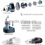 SHIMONO 110-240V 400-600W Pet Hair Handheld Home Use Vacuum Tools SVC1017 thumbnail-6