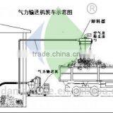 Goog Quality Corn and Grain Pneumatic Conveyor System SF-50 thumbnail-5