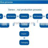 Hex Socket Round Head With Pad Anti-theft Screws thumbnail-6