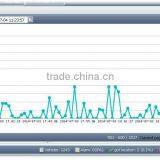 pc Web Software Gps Tracking Device Supports Google Earth, Android and Iphone thumbnail-4
