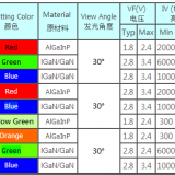 5MM Round Head RGB Full Color Common/common thumbnail-3