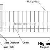 Electric Chain Sliding Gate Opener With Chain Box thumbnail-4