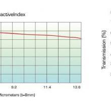 Gallium Arsenide Lenses