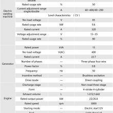 HW450D Engine Welding Machine.Multi-Function,Integrated Movable Welding Power Supply ,welding Function All in One. thumbnail-3
