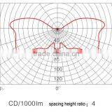 70W 100W 150W China Factory Excellent Performance Aluminum Alloy IP 65 Explosion-proof Project Lamp thumbnail-3