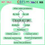 CBFI CE Approved Tube Ice Making Machine Hot-sale thumbnail-5
