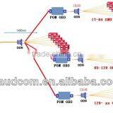 PON OEO Fiber Repeater Optical Amplifier thumbnail-2