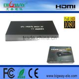 high quality HDMI Splitter 1x16 support 3d 1080p 4k