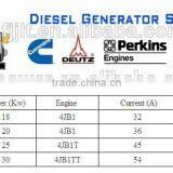 Japanese Quality Products Brand Engine Silent Diesel Generator thumbnail-6