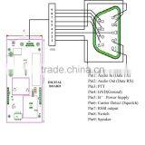 Vhf/uhf Data Radio Modem With CE and FCC thumbnail-4