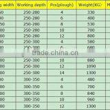 ISO Certificate 6 Ploughs Turnover Plow thumbnail-6