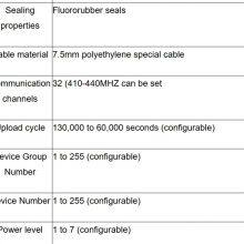 Low Power Consumption Submersible Level Sensor With 433Mhz LORA Communication Open API Secondary Development Support thumbnail-4