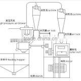 Maize Flour Roller Mill Plant thumbnail-1