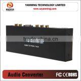 HDMI to VGA+YPBPR CONVERTER/YPbPr+SPDIF Converter thumbnail-3