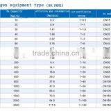 Popular Best Sell PSA Nitrigen Machine for Long Life thumbnail-3