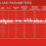 33X12.50R22LT RT Tyres thumbnail-6