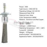 SPEEDLIGHT Hot Selling R3 H7 H4 LED HeadLight 2015 2016 thumbnail-2