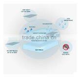 Latest Soft Size Waterproof Terry Towel Elastic Terry Cloth Queen Fitted Sheets thumbnail-3