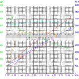 CW 2HP 12V электрический автомобильный двигатель постоянного тока гидравлический для погрузчика thumbnail-4