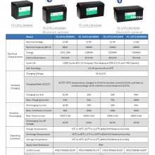 Lithium Battery 12V200AH Li-ion Battery 12V200AH Lifepo4 12v200ah With Bluetooth thumbnail-3