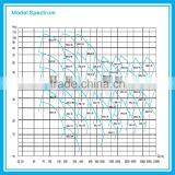 Horizontal Centrifugal Water Pump thumbnail-4