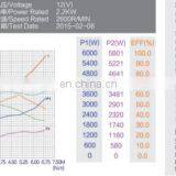 12v 2.2kw Carbon Brush dc Snow Sweeper Motor thumbnail-6