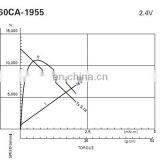 N60 New Model Motor Miniature DC Motor for Camera thumbnail-5