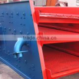 Low Cost And High Yield Sieve Set From China Manufacturer