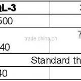 Yucheng Leyuan 3QL Series Ridger Plough thumbnail-2