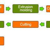 How is Biodegradable Drinking Straws Making Machine？ thumbnail-1