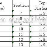 With 18 Years Experience Hot Selling High Quality Carbon Fiber Hand Short Fishing Rod thumbnail-3