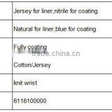 DDSAFETY Nbr Coated Gloves Working Gloves With Blue Knit Wrist thumbnail-2