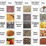 Stainless Steel Cotton Processing Equipment thumbnail-1
