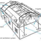 the Most Cheap Tunnel Greenhouse for Fruit thumbnail-5