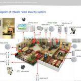 Best Taiyito Home Automation Domotic System for House