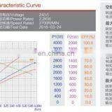 Brushed 24V Electric Car dc Motor 2.2kw thumbnail-5