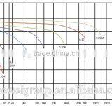 Chilwee MF Silicone Gel Deep Cycle 16V20AH/2Hr for Electric Scooter and Electric Medical Devices thumbnail-3
