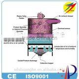 China Supply Feed Pellet Counter Flow Air Cooler In Feed Manufacture thumbnail-5