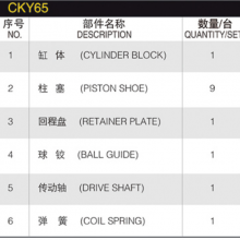 Hydraulic Spare Parts Repair Kit CKY65 Hydraulic Plunger Pump FG085 Hydraulic Pump Parts Spare Parts thumbnail-2