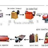2016 Magnetic Separator Iron Separation Machines for Sale thumbnail-2