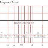 Wholesale 9.7x6.7mm Hidden Small Microphone thumbnail-4