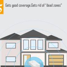 Product Description4