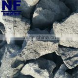 China foundry coke price for buyer