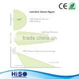 Private Sale Bestsellers in China Motion Solar Sensor Light 10w thumbnail-5